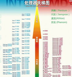 天梯图cpu手机