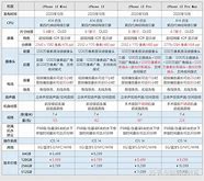 【手机参数配置】小白也能懂！我的手机选购之旅