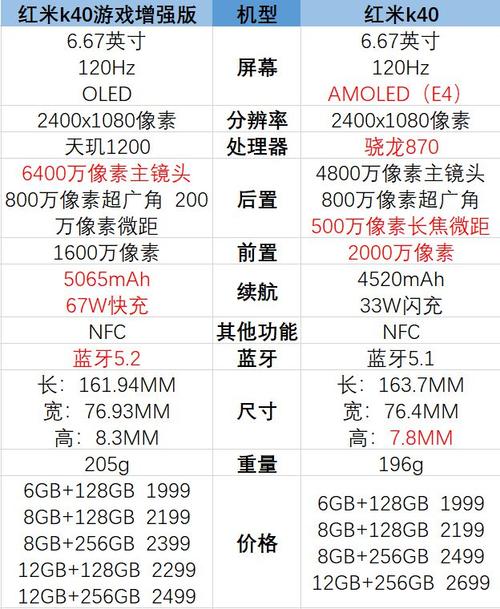 红米手机参数优化项目工作总结