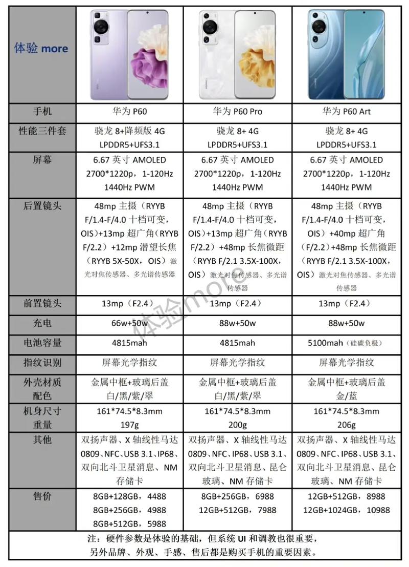 华为参数mate60参数