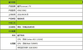 **"参数配置卓越展科技引领未来"**

活动