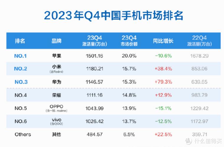 手机品牌排行榜2023前十名最新