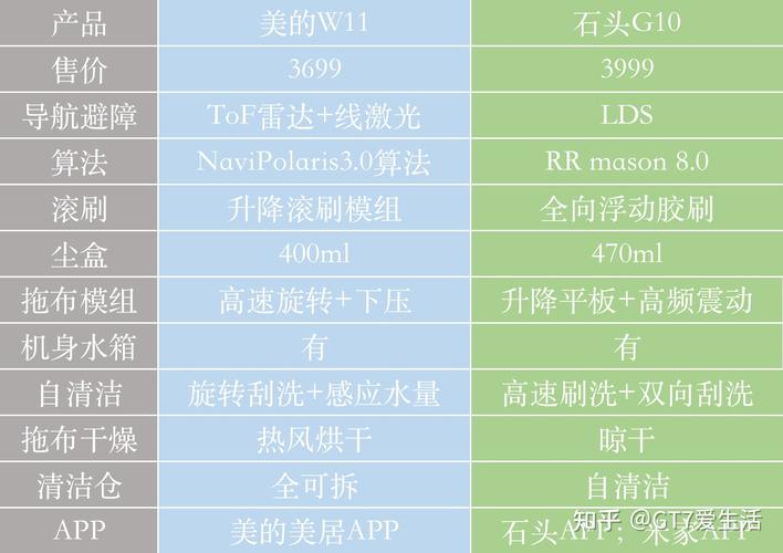 最新佳能相机型号排名及价格