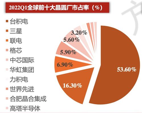 年来最艰难时刻，英特尔被曝考虑拆分芯片设计和制造业务