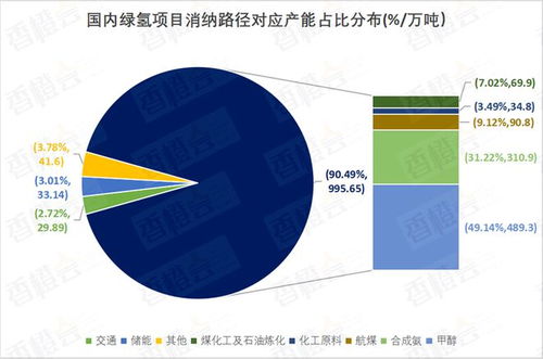 风光提前实现亿千瓦目标，未来年关键任务曝光