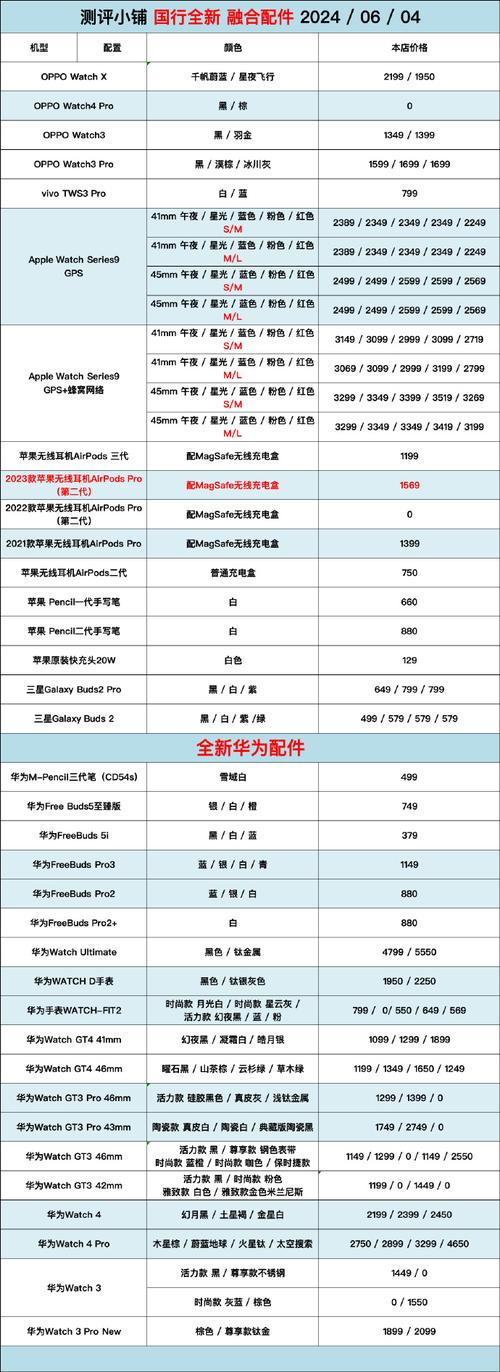 华为参数配置详细价格