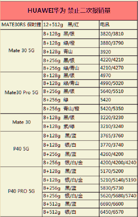 初识荣耀性价比的代名词