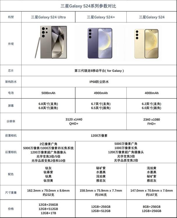 三星s23ultra参数