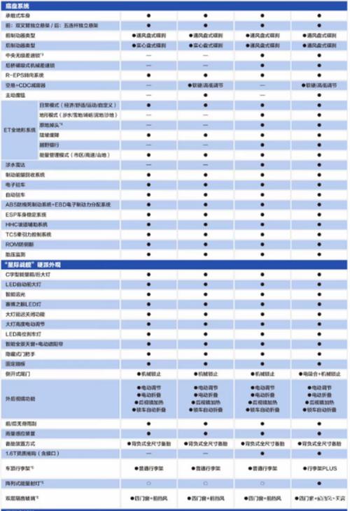 opporeno12pro参数及配置