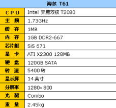 1.参数的分类