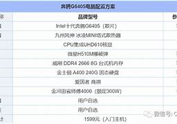 家用台式机配置推荐