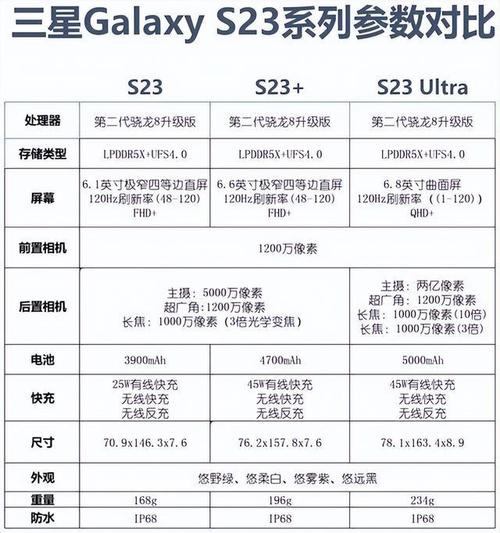 三星fold3参数配置