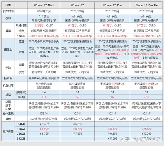 苹果参数配置详细参数