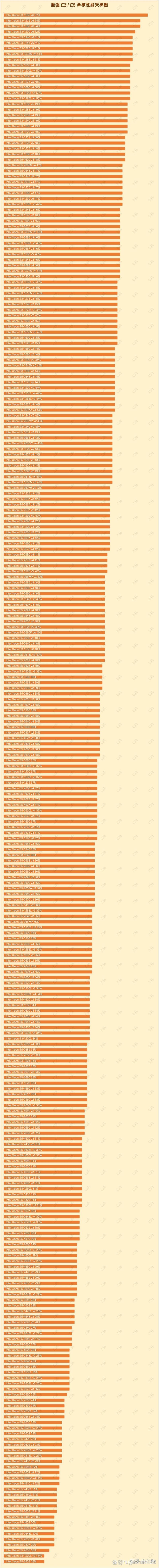 笔记本cpu天梯图2024