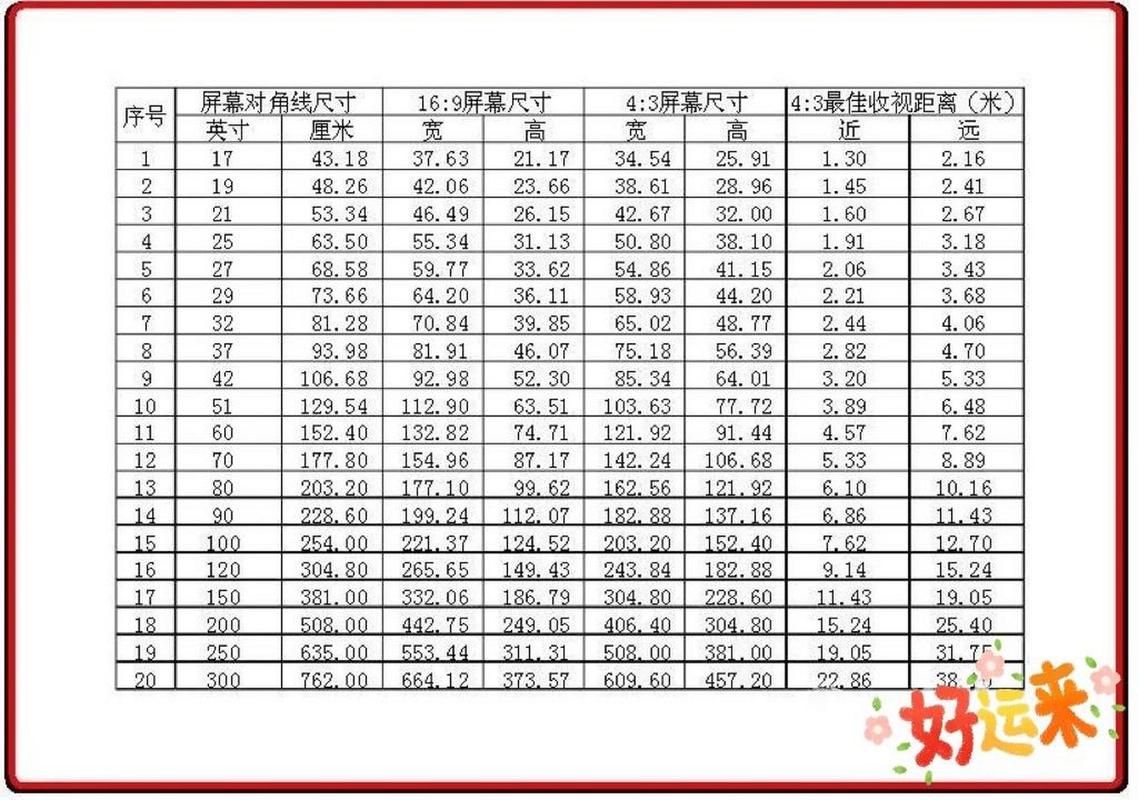 80寸电视机尺寸规格表大全