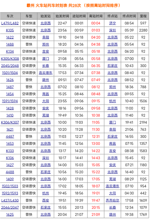 1304次列车途径站点时刻表