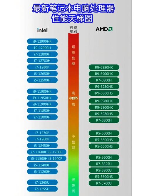 笔记本天梯图cpu2020