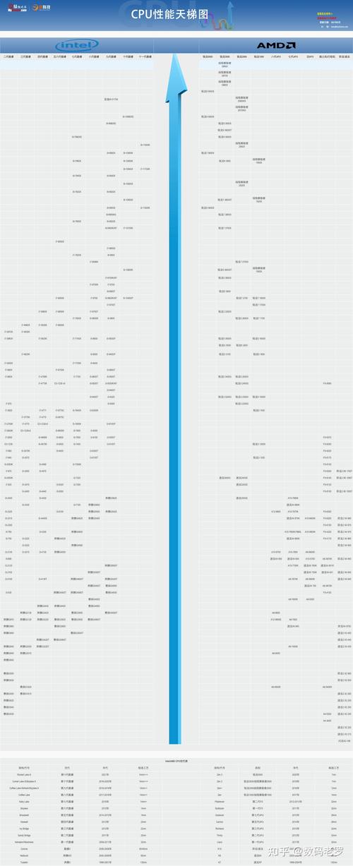 电脑cpu天梯图2021最新版3月