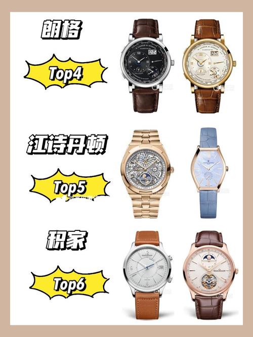 1.劳力士(Rolex)